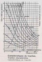 E8000 traction curves
