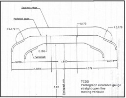 Pantograph gauge