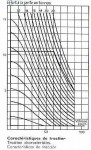 E4000 traction curves